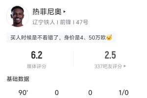 450万欧身价热菲尼奥全场26次丢失球权 对位球员吕焯毅身价55万欧