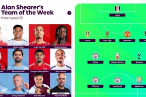 希勒英超本轮最佳阵：哈兰德、谢尔基、B席、范戴克和海文入选