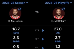 杀戮模式！麦科勒姆本赛季季后赛各项数据 都高于常规赛时期