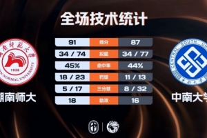 CUBAL-湖南师大险胜中南大学 常海鹏34+11 段思帆24+6+9