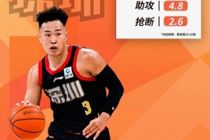 贺希宁&史密斯再度并肩荣膺月度最佳球员！