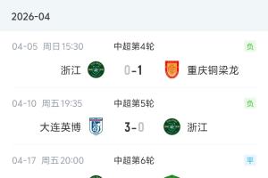 战绩惨淡！浙江四月赛程5轮中超1平4负+0进球丢10球