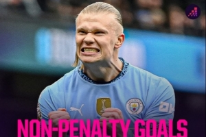 曼城队史英超非点球破门榜：阿圭罗157球居首，哈兰德89球次席