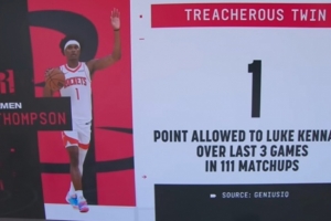 不要太夸张！ESPN：过去3场阿门对位肯纳德111次 后者仅得到1分